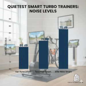 Comparison of noise levels in decibels for various affordable smart turbo trainers for flat and terrace living.
